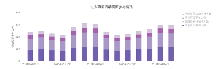 动态变化图表怎么做_做动态数据变化图的公司_数据动态变化图制作