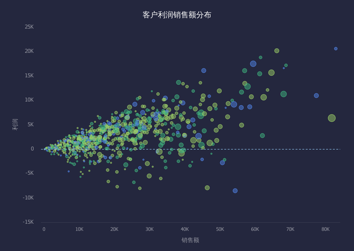 做动态数据变化图的公司_动态变化图表怎么做_数据动态变化图制作