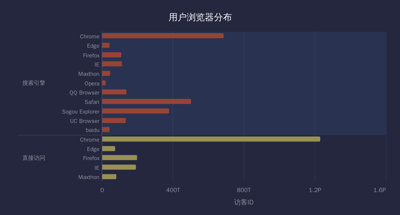 动态变化图表怎么做_做动态数据变化图的公司_数据动态变化图制作