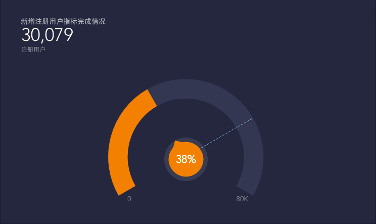 数据动态变化图制作_做动态数据变化图的公司_动态变化图表怎么做