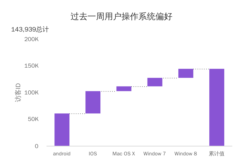 数据动态变化图制作_动态变化图表怎么做_做动态数据变化图的公司