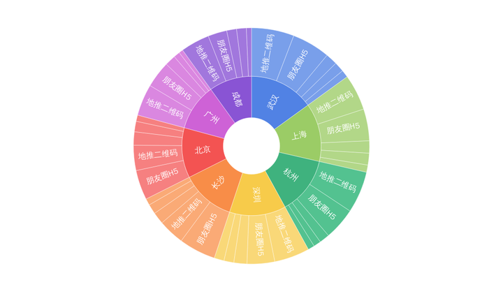 做动态数据变化图的公司_数据动态变化图制作_动态变化图表怎么做