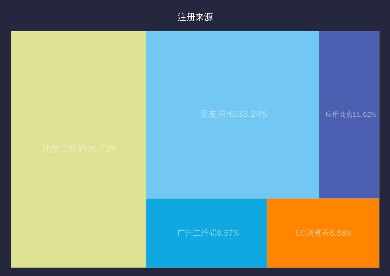 动态变化图表怎么做_做动态数据变化图的公司_数据动态变化图制作