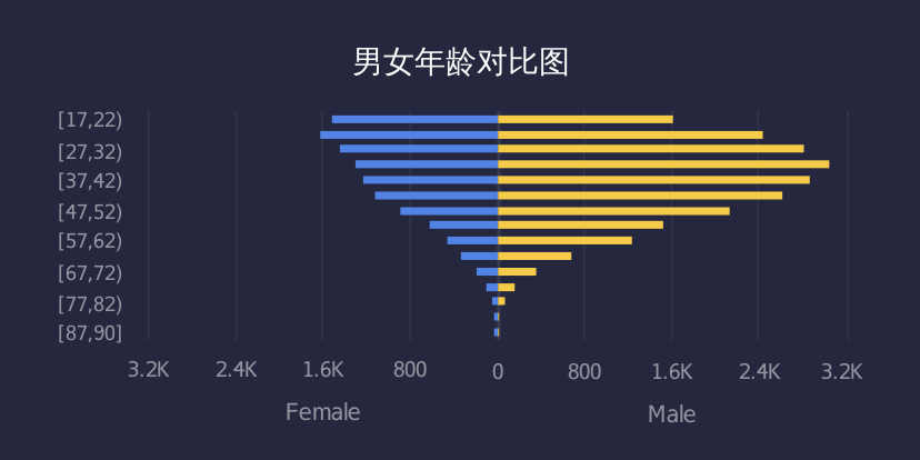 动态变化图表怎么做_数据动态变化图制作_做动态数据变化图的公司