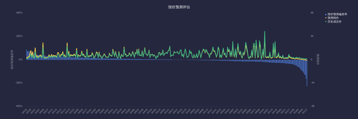 动态变化图表怎么做_数据动态变化图制作_做动态数据变化图的公司