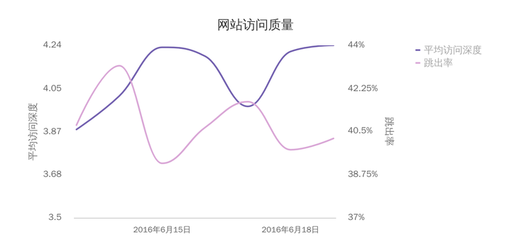 数据动态变化图制作_动态变化图表怎么做_做动态数据变化图的公司