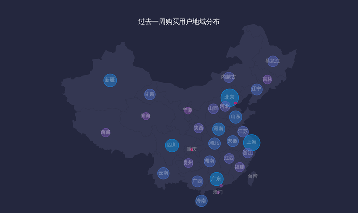 动态变化图表怎么做_做动态数据变化图的公司_数据动态变化图制作