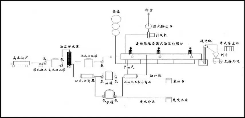 油田污水处理技术综述_油田污水处理技术分类_污水油田分类处理技术有哪些