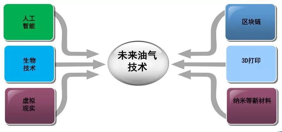 油田污水处理技术综述_污水油田分类处理技术有哪些_油田污水处理技术分类