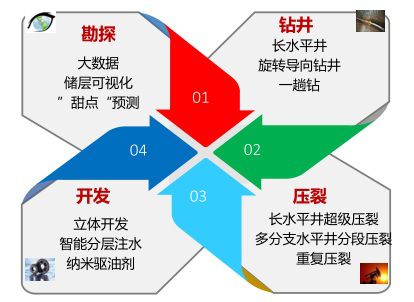 油田污水处理技术综述_油田污水处理技术分类_污水油田分类处理技术有哪些