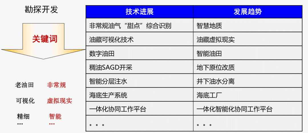 油田污水处理技术分类_油田污水处理技术综述_污水油田分类处理技术有哪些