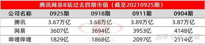 科技股总市值_科技公司市值变化动态图_科技公司市值