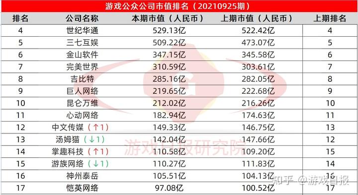 科技股总市值_科技公司市值_科技公司市值变化动态图