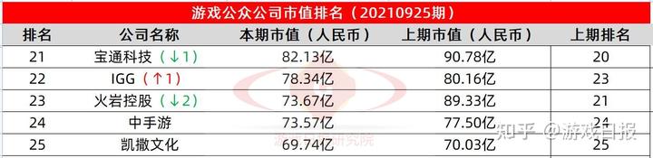 科技公司市值变化动态图_科技股总市值_科技公司市值