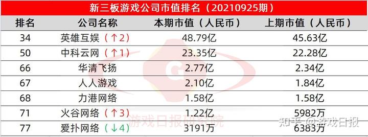 科技公司市值_科技公司市值变化动态图_科技股总市值