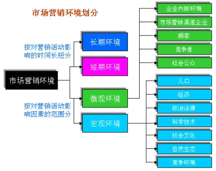 外部环境是指对组织的_面临的外部环境_组织面临的外部环境指