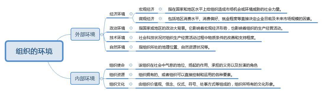 外部环境面临的风险和挑战_组织面临的外部环境指_外部环境是指对组织的