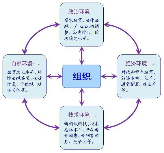 外部环境是指对组织的_外部环境面临的风险和挑战_组织面临的外部环境指