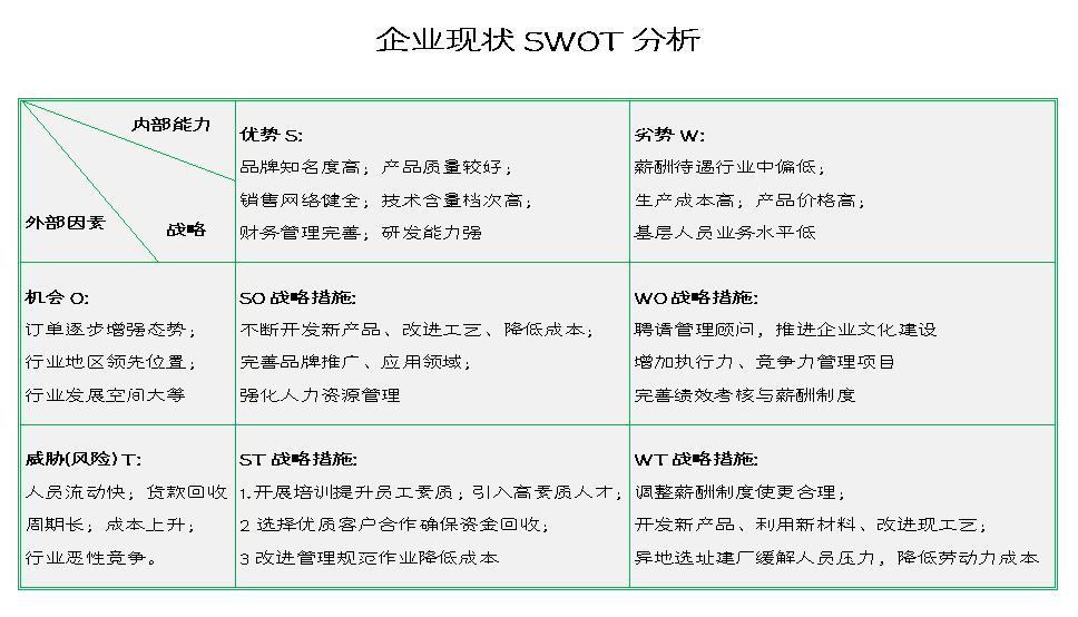 组织面临的外部环境指_外部环境面临的风险和挑战_外部环境是指对组织的