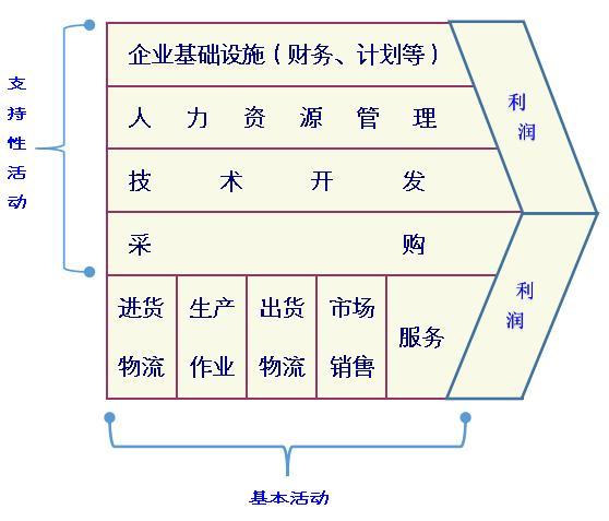 外部环境面临的风险和挑战_外部环境是指对组织的_组织面临的外部环境指