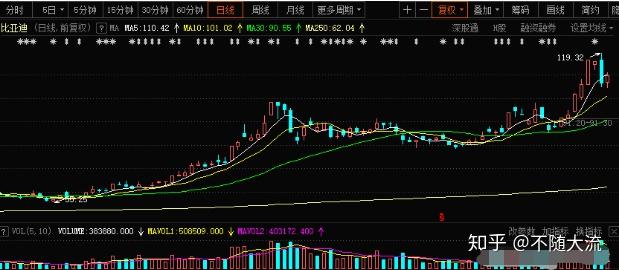 科技企业市值_科技公司市值变化动态图_科技股动态市盈率