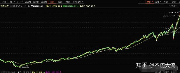 科技股动态市盈率_科技公司市值变化动态图_科技企业市值