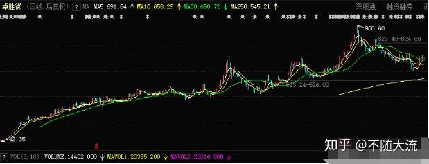 科技股动态市盈率_科技企业市值_科技公司市值变化动态图