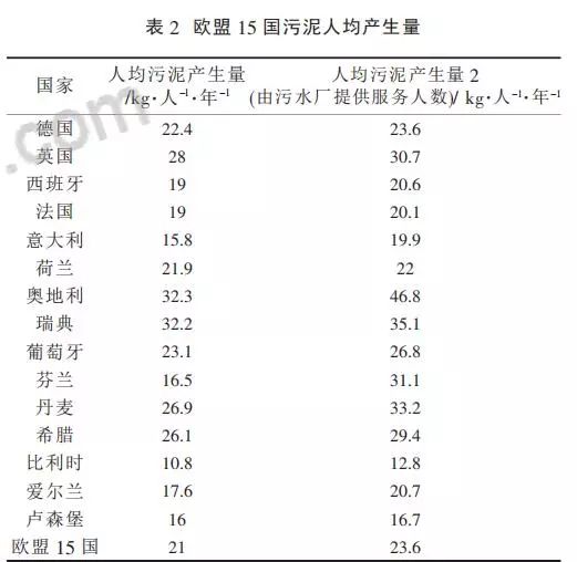 水务污水处理是什么单位_国中水务污水处理技术_污水处理体系