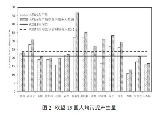 国中水务污水处理技术_水务污水处理是什么单位_污水处理体系