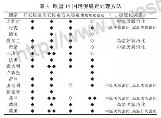 国中水务污水处理技术_水务污水处理是什么单位_污水处理体系