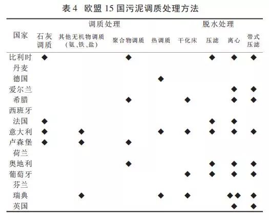 国中水务污水处理技术_水务污水处理是什么单位_污水处理体系