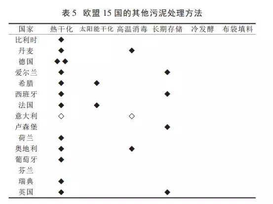 水务污水处理是什么单位_国中水务污水处理技术_污水处理体系