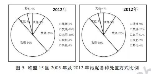 水务污水处理是什么单位_国中水务污水处理技术_污水处理体系