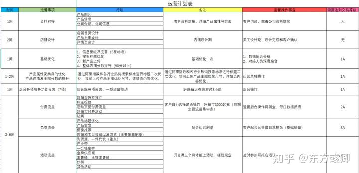 阿里店铺动态添加公司怎么添加_阿里店铺如何发布公司动态_阿里店铺公司动态怎么添加