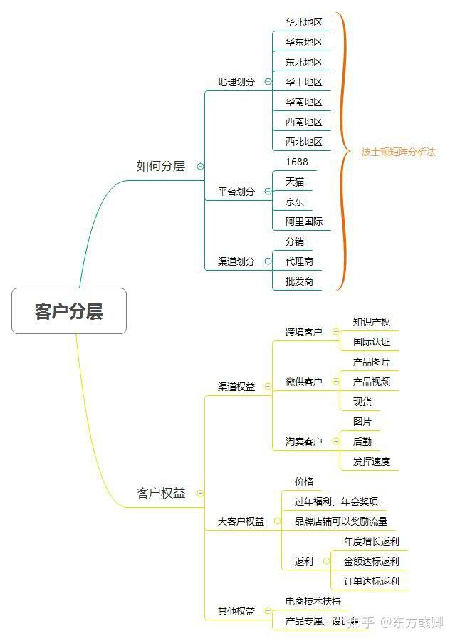 阿里店铺如何发布公司动态_阿里店铺动态添加公司怎么添加_阿里店铺公司动态怎么添加