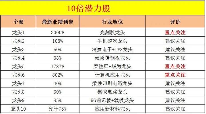 盛运环保减持风暴_盛运环保减持风暴_盛运环保减持风暴