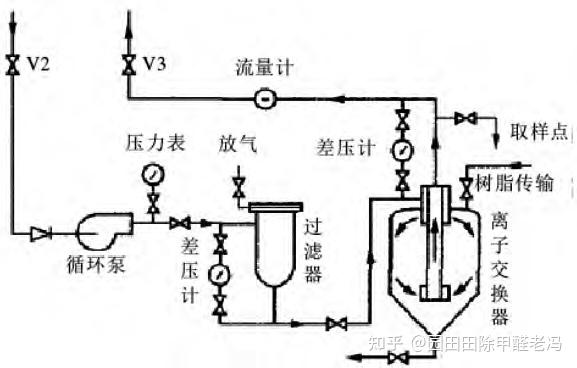 核污水处理方案_核污水风控_核污水监测