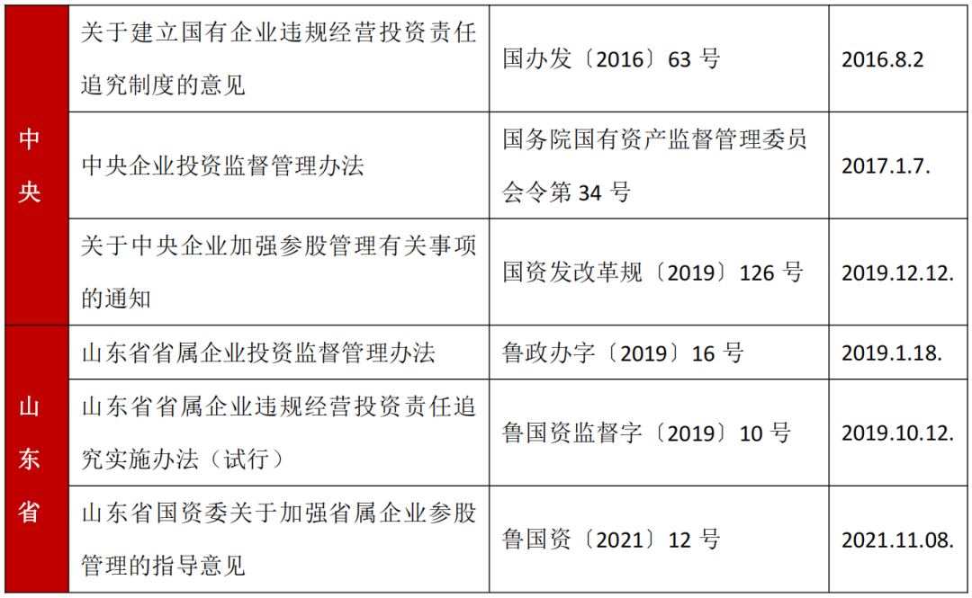 参股公司盈利动态评估_评估公司盈利能力_评估盈利参股动态公司有哪些