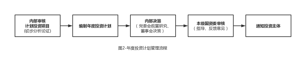 评估公司盈利能力_参股公司盈利动态评估_评估盈利参股动态公司有哪些