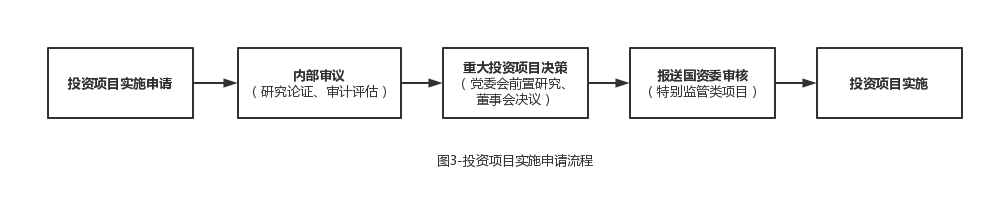 评估公司盈利能力_参股公司盈利动态评估_评估盈利参股动态公司有哪些