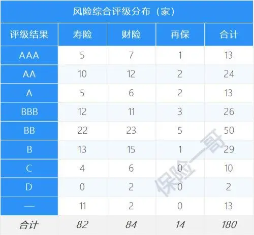 人寿保险公司最新新闻_人寿保险动态最新公司名单_人寿保险公司最新动态