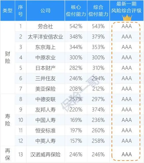 人寿保险公司最新新闻_人寿保险公司最新动态_人寿保险动态最新公司名单