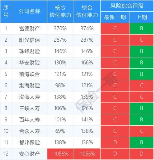 人寿保险公司最新动态_人寿保险公司最新新闻_人寿保险动态最新公司名单