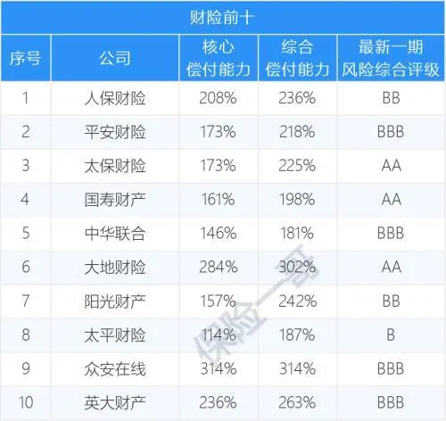 人寿保险动态最新公司名单_人寿保险公司最新新闻_人寿保险公司最新动态