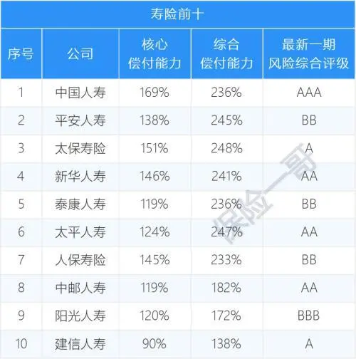 人寿保险动态最新公司名单_人寿保险公司最新新闻_人寿保险公司最新动态