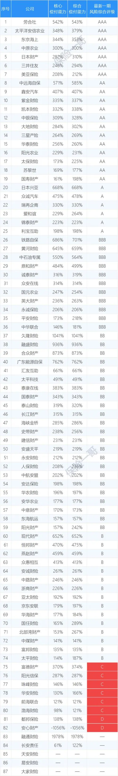 人寿保险公司最新新闻_人寿保险公司最新动态_人寿保险动态最新公司名单