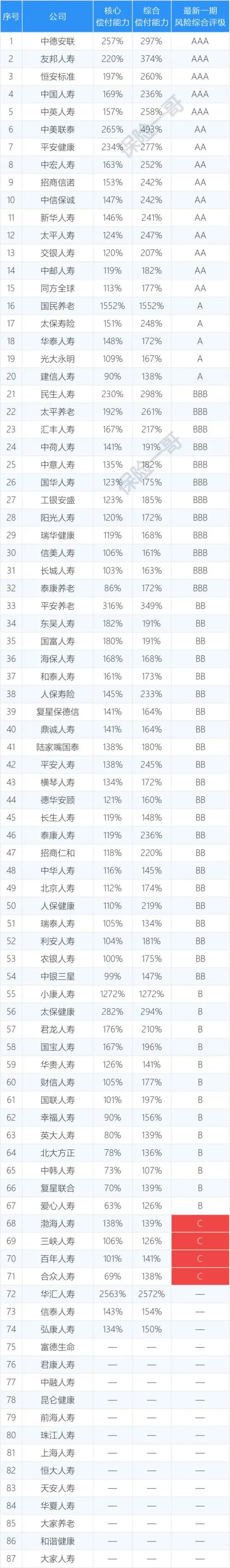 人寿保险公司最新新闻_人寿保险公司最新动态_人寿保险动态最新公司名单