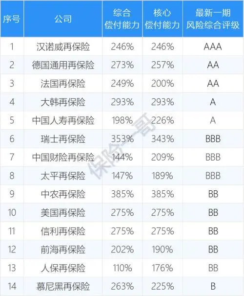 人寿保险动态最新公司名单_人寿保险公司最新动态_人寿保险公司最新新闻