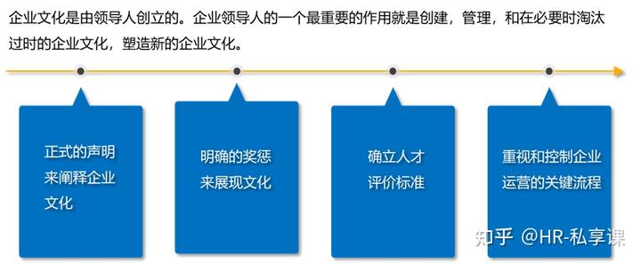 公司准则主义_公司的行为准则有什么好处_对公司行为准则