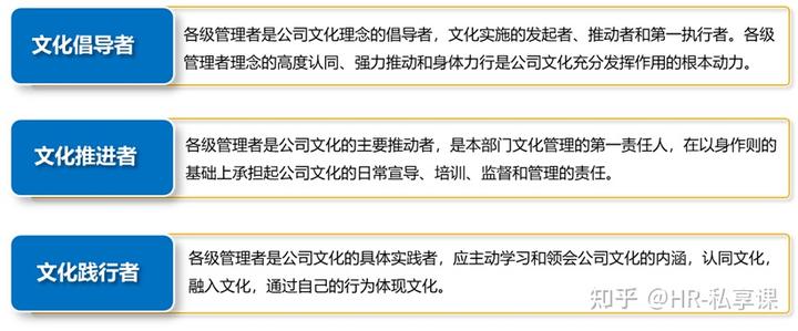 公司准则主义_公司的行为准则有什么好处_对公司行为准则